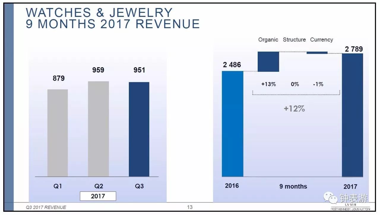 高级名表女款,高级名表