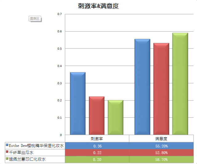 匹肤测评防晒霜,日本化妆水薏仁水测评