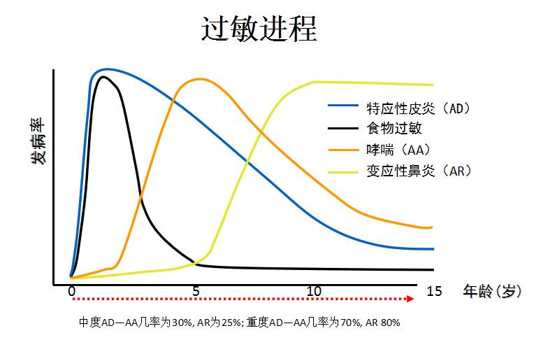 为什么婴儿更容易患湿疹？三类湿疹，分清更好应对！