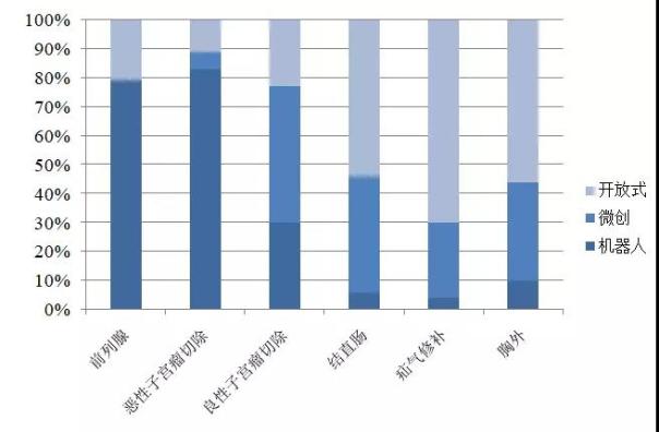 手术机器人趋势,手术机器人市场可行性分析