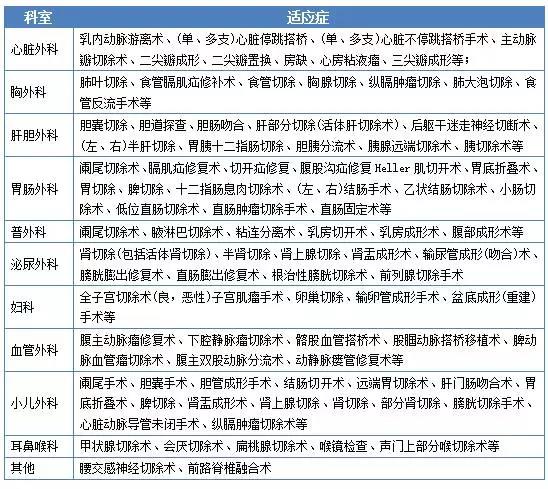 手术机器人趋势,手术机器人市场可行性分析