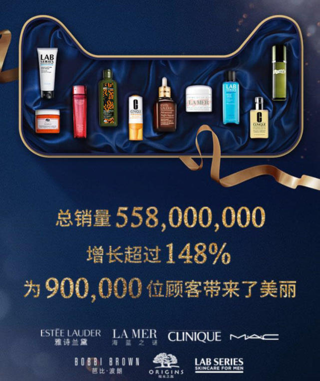 为什么双十一美妆增量较大,双十一美妆数据分析