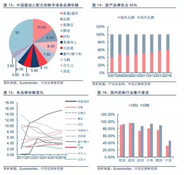 最严奶粉新政持续推进,奶粉新规哪些要淘汰