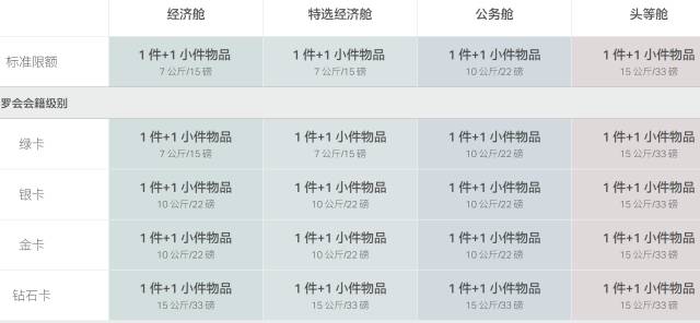 国际飞机行李携带规定最新,国际国内航班行李新规