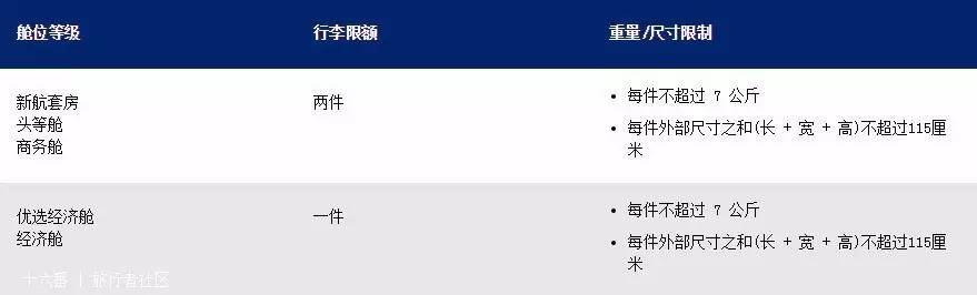 国际飞机行李携带规定最新,国际国内航班行李新规
