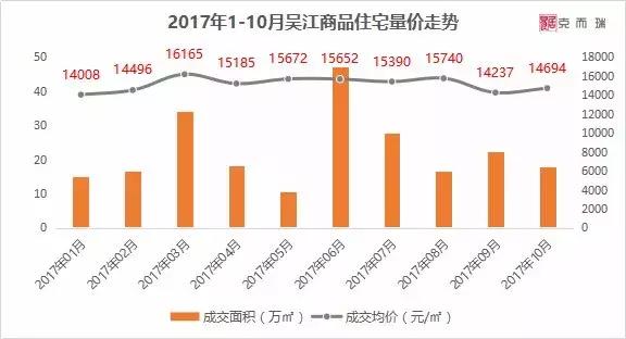 2023年吴江房价会不会下降,吴江2023房价走势最新消息