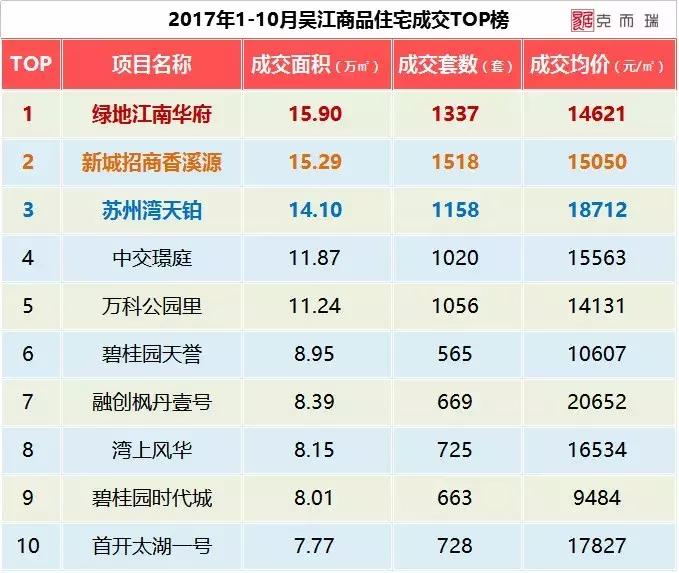 2023年吴江房价会不会下降,吴江2023房价走势最新消息