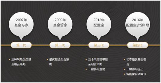 双十一大学生消费观,双十一消费能力排名男人