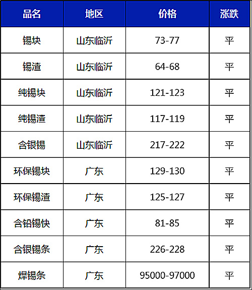 11月13日废铜最新价格,10月11日废铜价格最新行情
