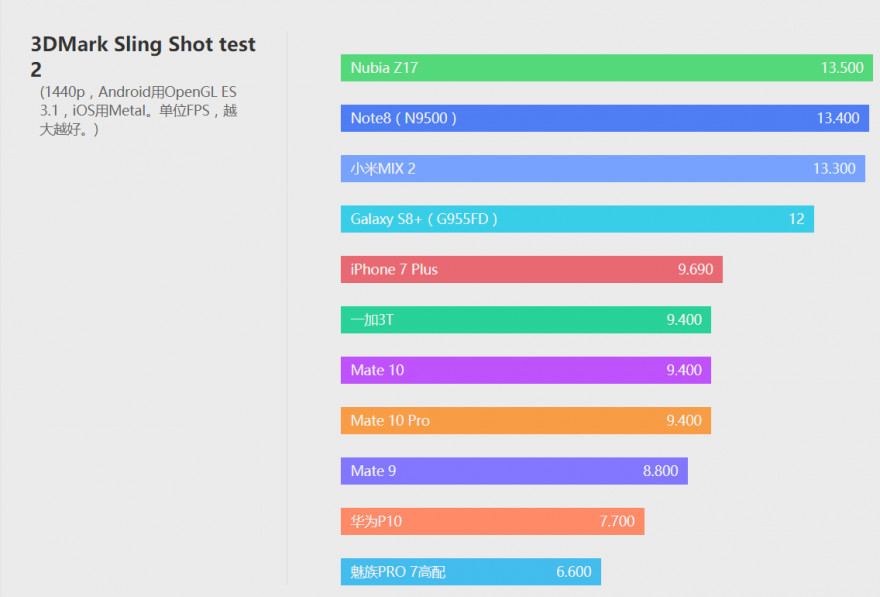 华为mate10性能全面评测视频,性能顶级颜值担当华为mate10评测
