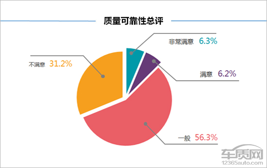 15年猎豹cs10值多少钱,二手猎豹cs10值得入手吗
