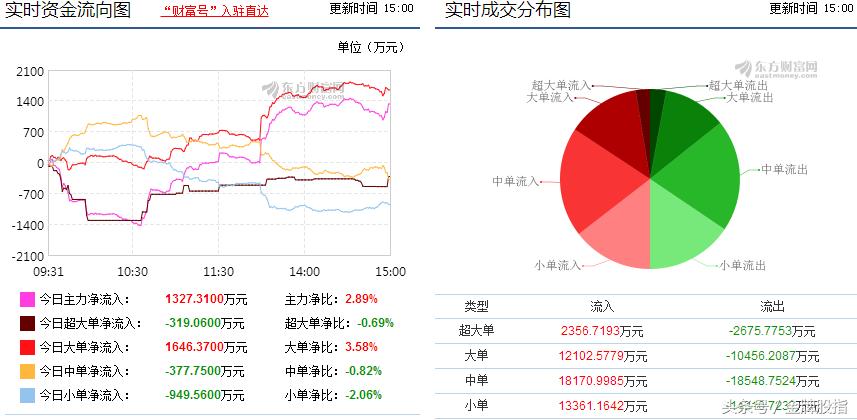 房地产板块异动拉升两股涨停,房地产异动涨停