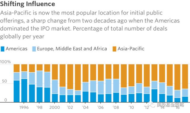 全球投资谈11.15，SHE，一只社会责任投资ETF的剖析