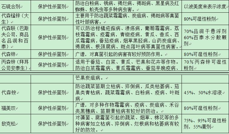 农药的种类及鉴别方法图片,农药种类有很多该怎么挑选更实用