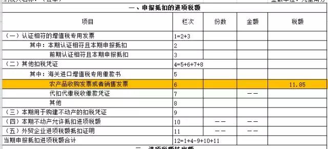 专票认证抵扣操作步骤,增值税专票电子版怎么认证抵扣