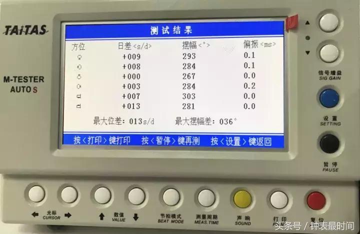 新款天王表机械表,新一代苹果手表测评