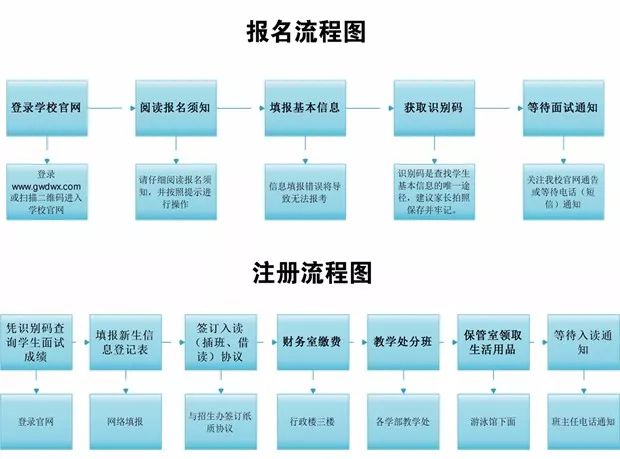 广外私立小学有哪些,广外外国语学校小学
