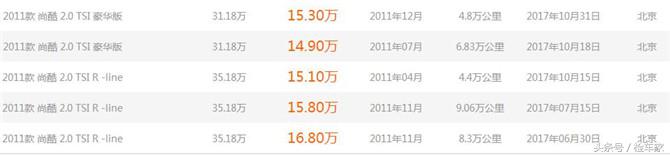 淘车有风险，看车需谨慎，非事故车就没有坑了吗？