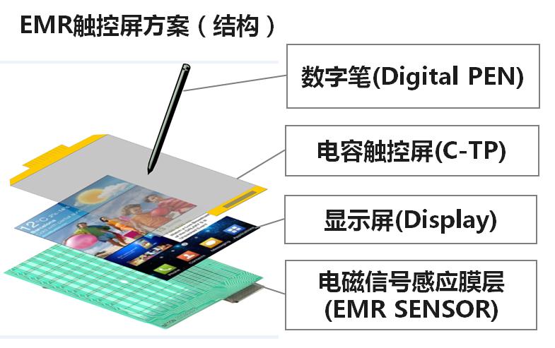 全球首款!超大尺寸原笔迹书写!苏州园区这款为专业设计者打造的触控屏究竟有何奥秘?