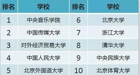 2018全国双十一包裹最多高校,双十一大学快递爆满的品牌