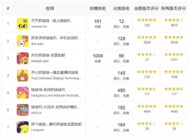 一两块钱的生意？线上娃娃机游戏，一台24小时不停歇的印钞机！