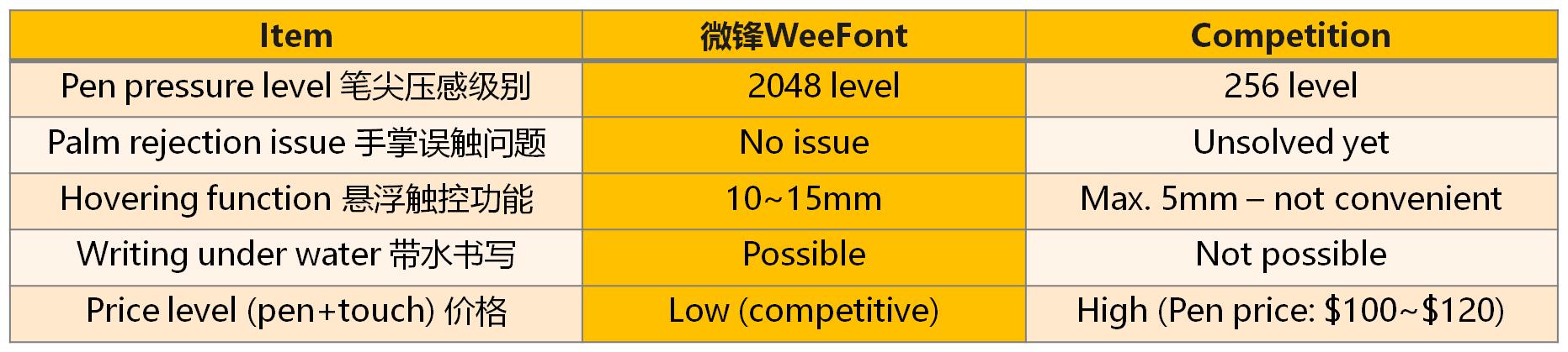 全球首款!超大尺寸原笔迹书写!苏州园区这款为专业设计者打造的触控屏究竟有何奥秘?