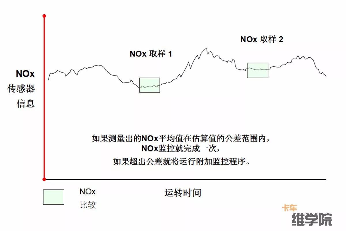 尾气故障灯亮了是汽油的原因,尾气故障灯亮