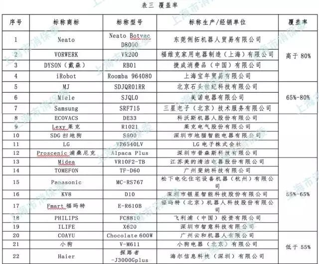 扫地机器人真的靠谱吗？今天小编就来测试下，结果令人汗颜……