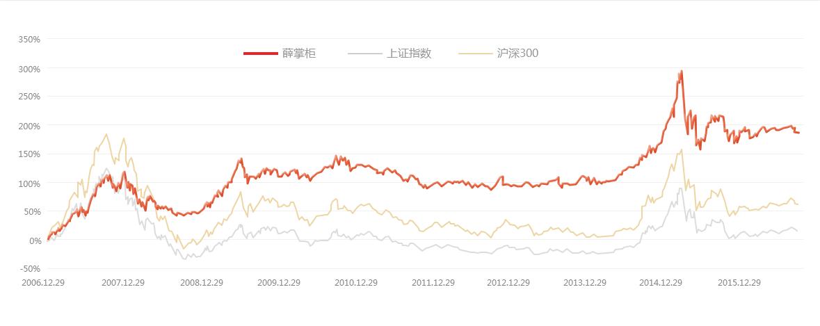 双十一大学生消费观,双十一消费能力排名男人