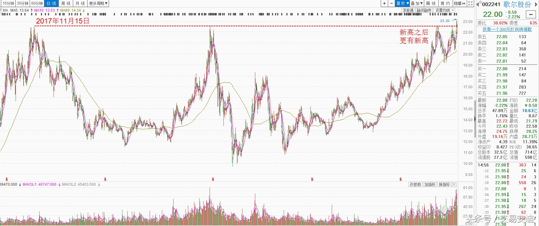 大跌如何减仓,大跌的股票怎么看