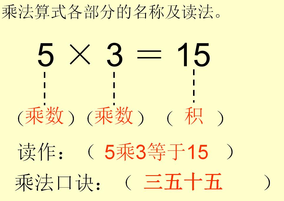 二年级上册数学乘法口诀专项练习,表内乘法二年级上册8的乘法口诀