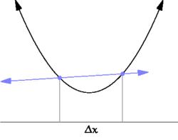 微积分基本定理经典例题教案,微积分基本定理的公式推导