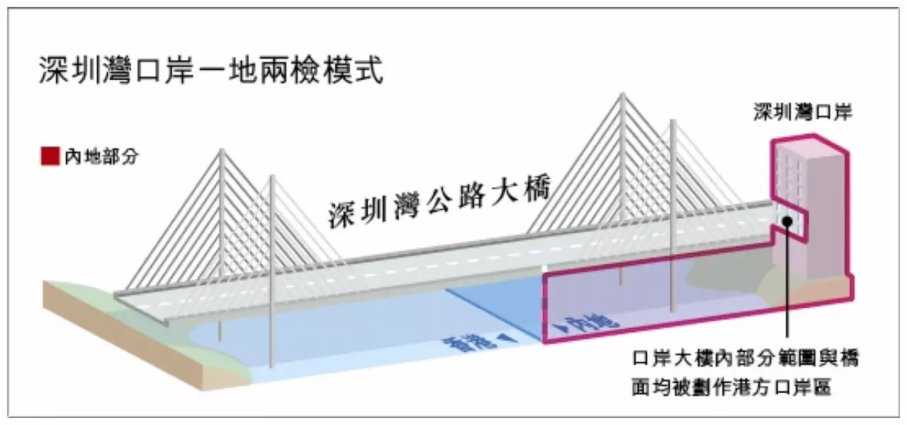 刚刚！香港高铁“一地两检”被通过，以后广东人去香港血拼更方便
