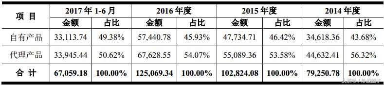 一品红300723股票行情,一品红300723股票还能涨吗