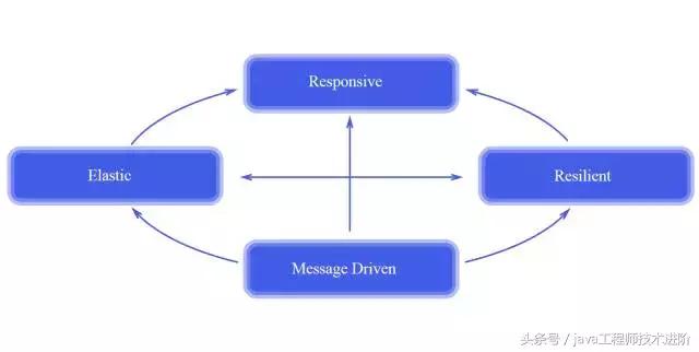 响应式编程原理,响应式编程springboot