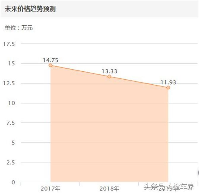 淘车有风险，看车需谨慎，非事故车就没有坑了吗？