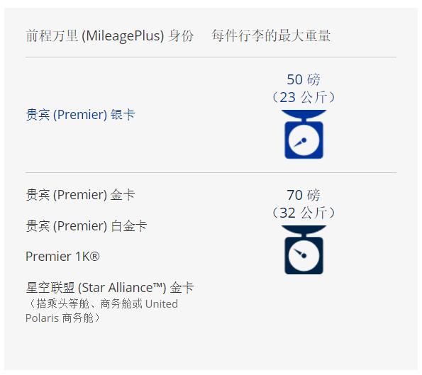 国际飞机行李携带规定最新,国际国内航班行李新规