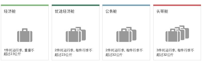 国际飞机行李携带规定最新,国际国内航班行李新规