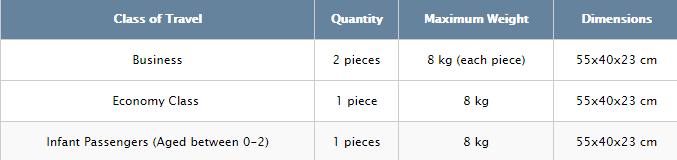 国际飞机行李携带规定最新,国际国内航班行李新规