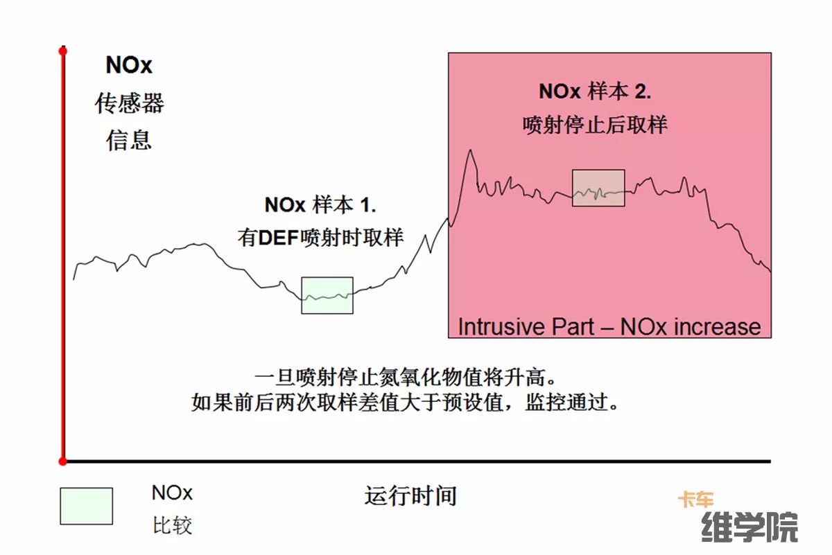 尾气故障灯亮了是汽油的原因,尾气故障灯亮