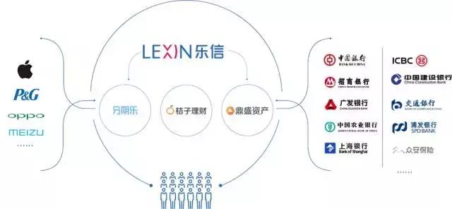 分期乐网络科技有限公司美国上市,分期乐是阿里旗下的公司吗