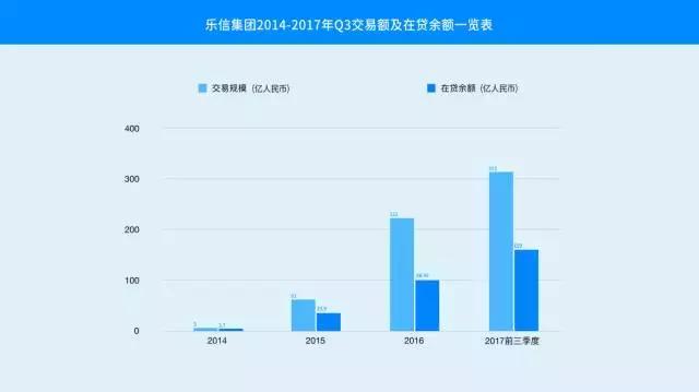 分期乐网络科技有限公司美国上市,分期乐是阿里旗下的公司吗