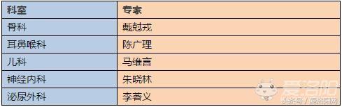 洛阳第四人民医院哪个科室最好,值得收藏的几家医院