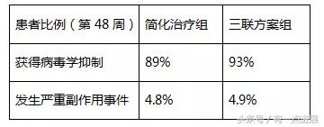 印度推出首款仿制蛋白酶*制剂抑**二合一治疗HIV的药物