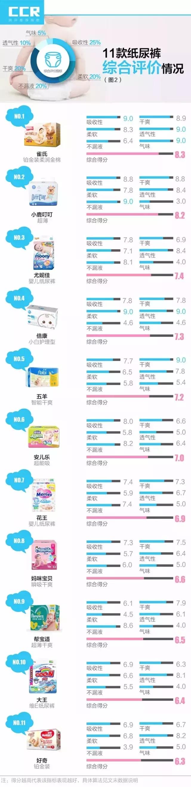 大王和尤妮佳纸尿裤哪个好用,纸尿裤大王尤妮佳测评