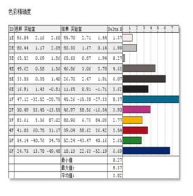 卖1.4W的mGTX1060笔记本是宏碁膨胀了吗?