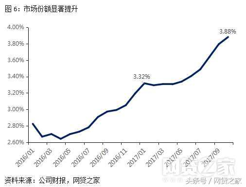 宜人贷收益是多少,宜人贷股价狂跌