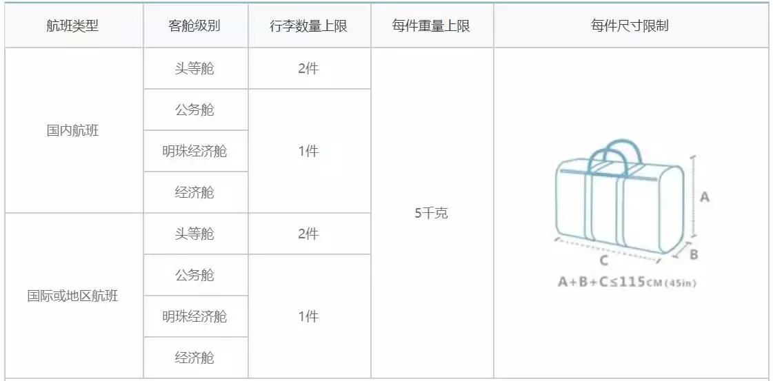 2019年航空新政策行李托运,2019航空托运行李禁止清单