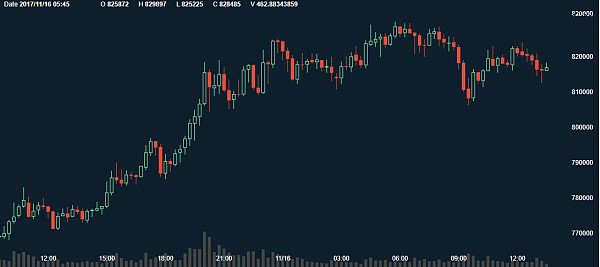 美版支付宝Square开通*币特比**交易功能！币赢网宣布回归！