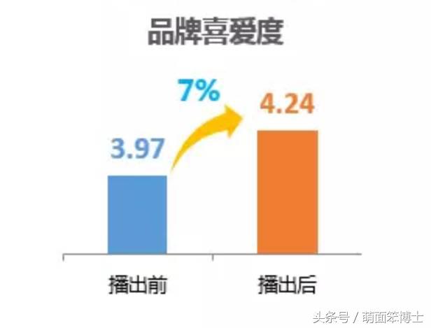 加点小心机，一个广告点击量竟然也能上百亿！——解析创意中插